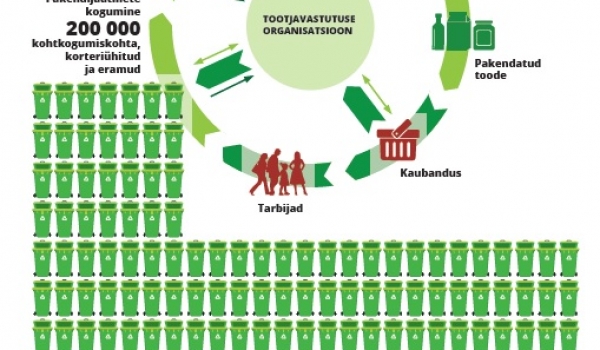 Jäätmeseadus